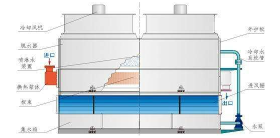 封闭式冷却塔.png